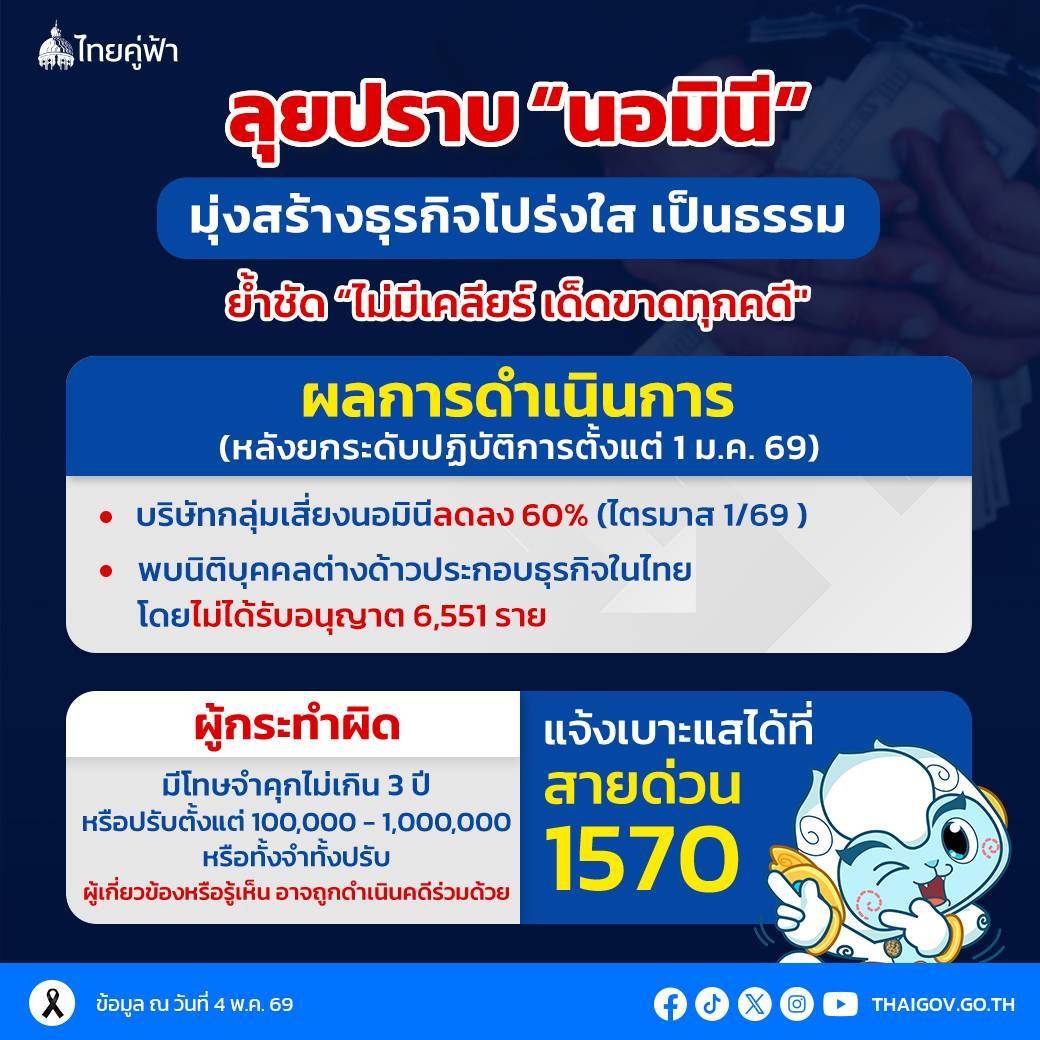 ลุยปราบ “นอมินี” สร้างธุรกิจโปร่งใส เป็นธรรม ตอกย้ำคำประกาศนายกฯ "ไม่มีเคลียร์ เด็ดขาดทุกคดี"