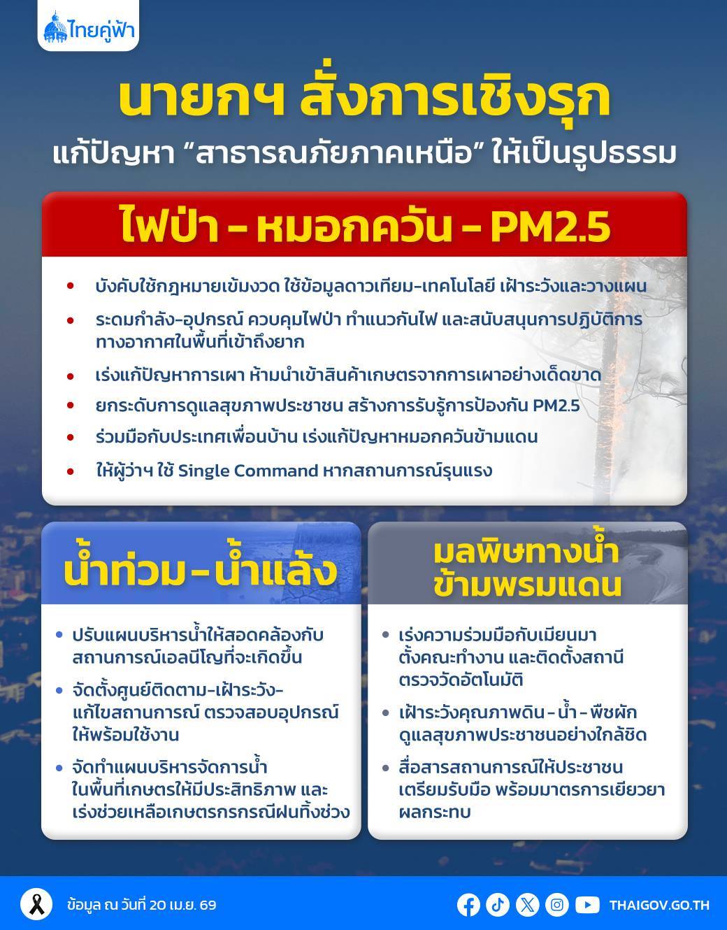 นายกฯ ลุยเชียงใหม่ สั่ง “Single Command” คุมไฟป่า - ฝุ่น PM2.5 เร่งแก้ครบวงจร