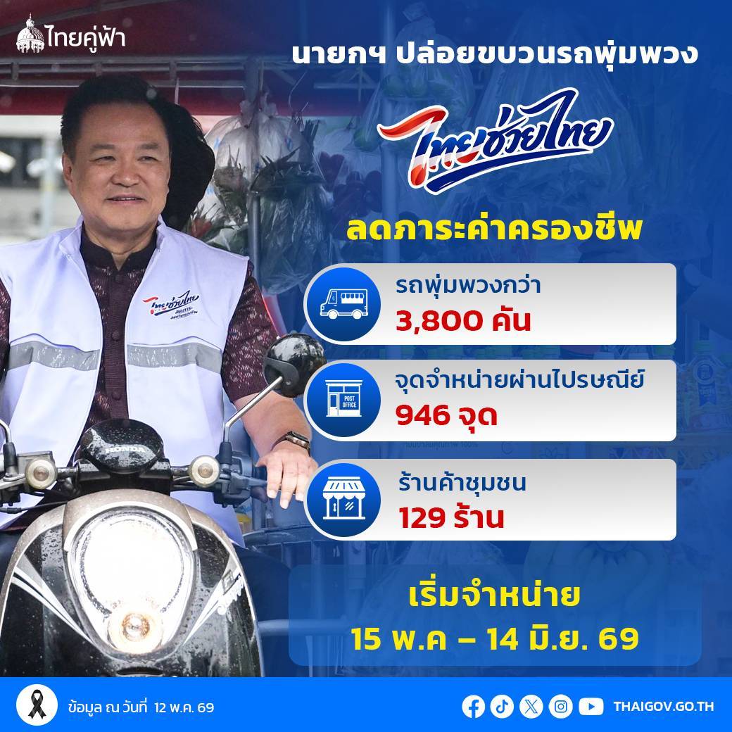 นายกฯ ปล่อยขบวนรถพุ่มพวง “ไทยช่วยไทย ลดภาระค่าครองชีพ” เตรียมกระจายสินค้าราคาประหยัดสู่ชุมชนทั่วประเทศ