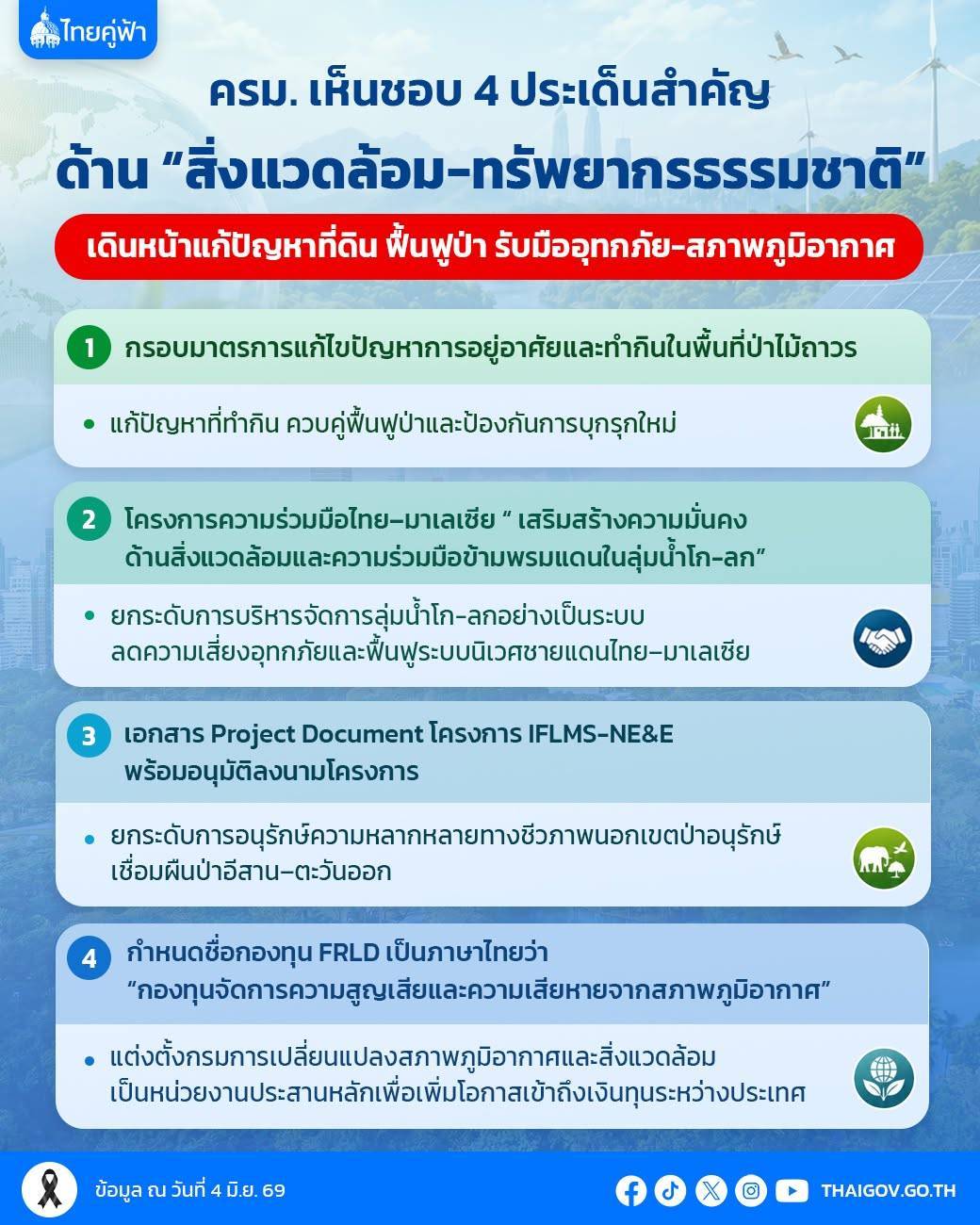 ครม. เห็นชอบ 4 ประเด็นสำคัญด้าน “สิ่งแวดล้อม - ทรัพยากรธรรมชาติ” เดินหน้าแก้ปัญหาที่ดิน ฟื้นฟูป่า รับมืออุทกภัย - สภาพภูมิอากาศ