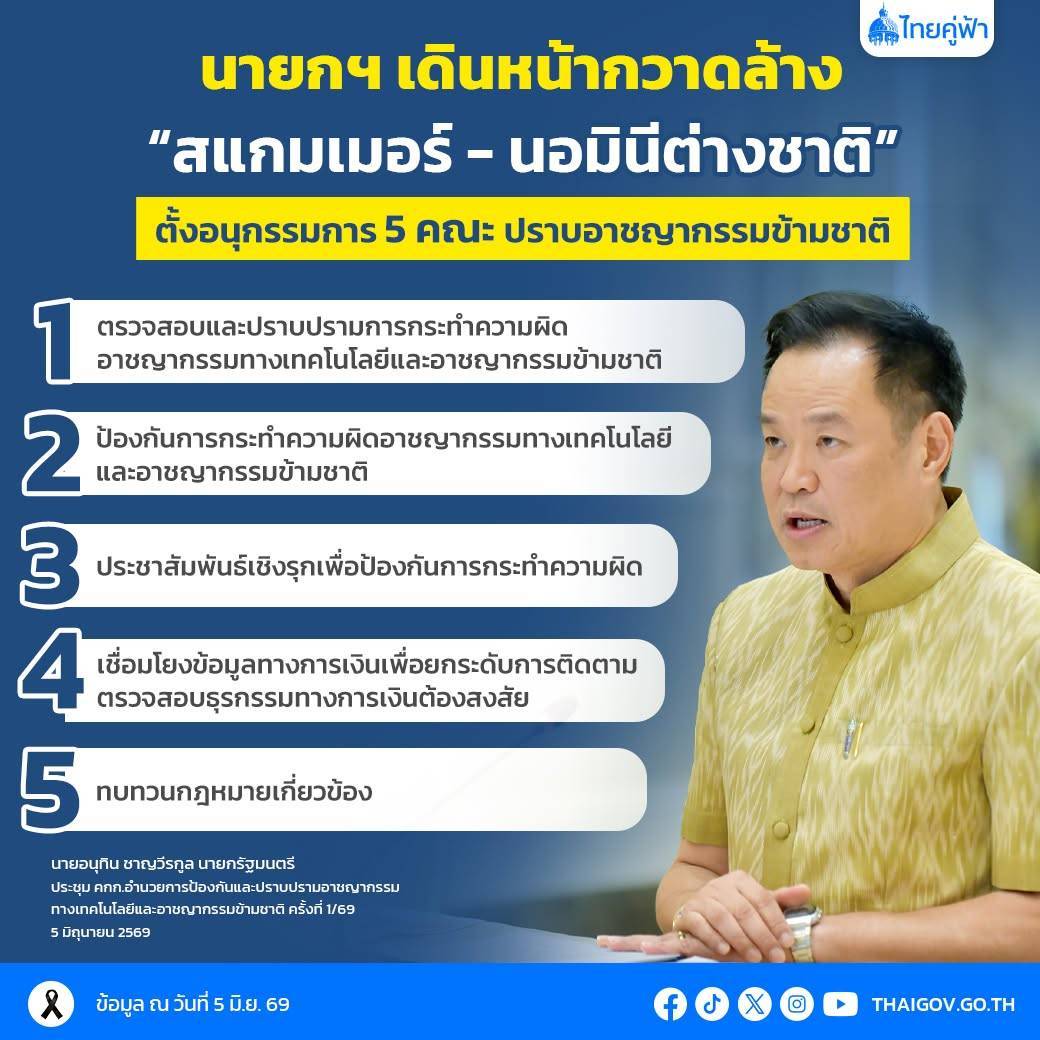 นายกฯ ประกาศเดินหน้ากวาดล้าง “สแกมเมอร์ - นอมินีต่างชาติ” ตั้ง 5 คณะอนุลุยปราบอาชญากรรมข้ามชาติ หลังคดีไซเบอร์ลดกว่า 50.9% มั่นใจทุกหน่วยงานบูรณาการทำงานเข้มข้นต่อเนื่อง