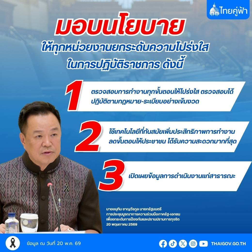 นายกฯ ประชุมบูรณาการความร่วมมือรัฐ-เอกชน เดินหน้ามาตรการต้านทุจริต ยกระดับระบบโปร่งใสตรวจสอบได้