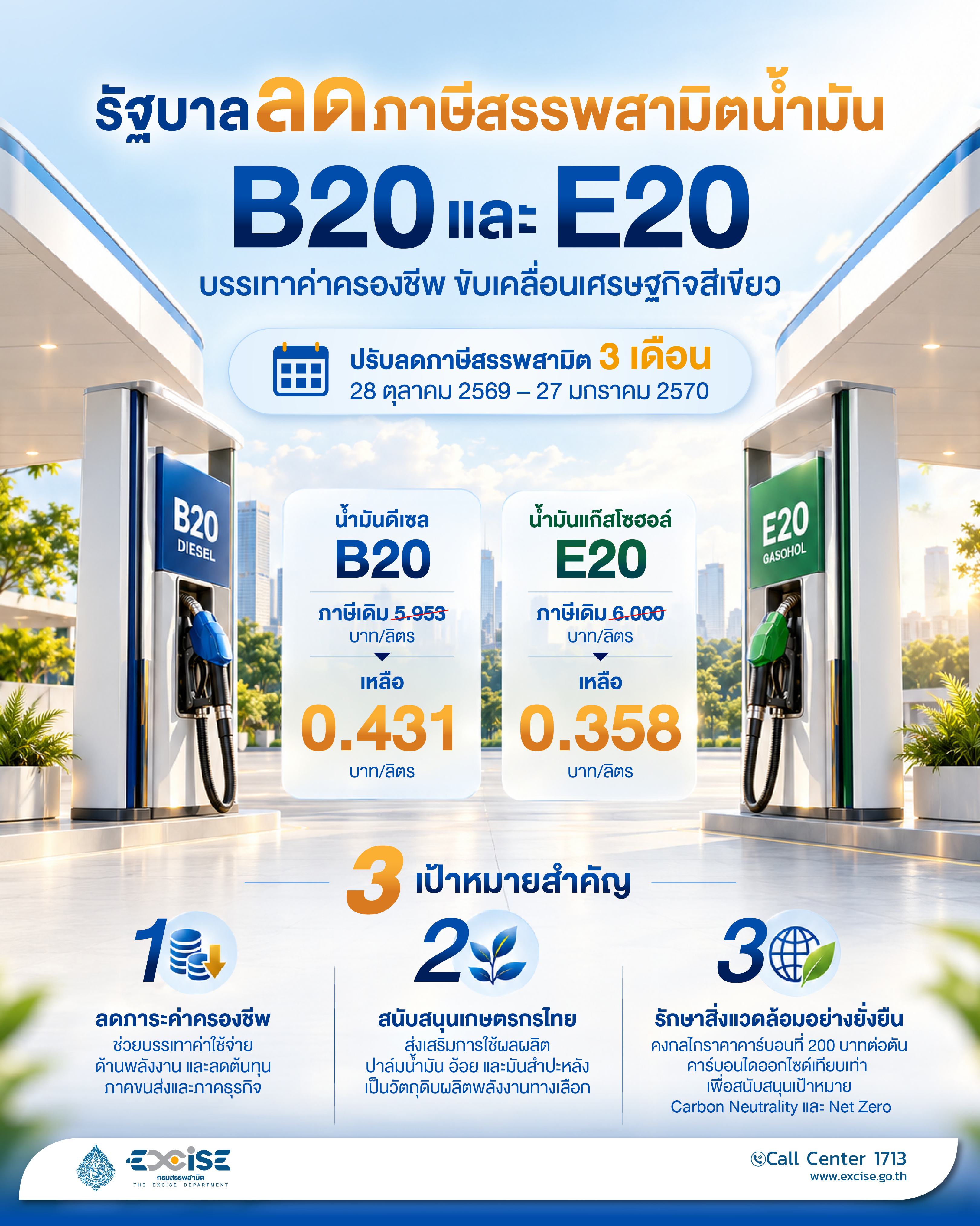 ครม. มีมติปรับลดอัตราภาษีสรรพสามิตสำหรับน้ำมันดีเซล B20 จาก 5.953 บ./ลิตร เหลือ 0.431 บ./ลิตร และน้ำมันแก๊สโซฮอล์ E20 จาก 6.000 บ./ลิตรเหลือ 0.358 บ./ลิตร ระยะเ รูปที่ 1