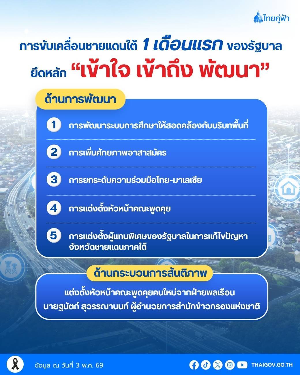 โฆษกฯ รายงานการขับเคลื่อนชายแดนใต้ 1 เดือนแรกของรัฐบาล ทั้งการศึกษาถึงพูดคุยสันติสุข
