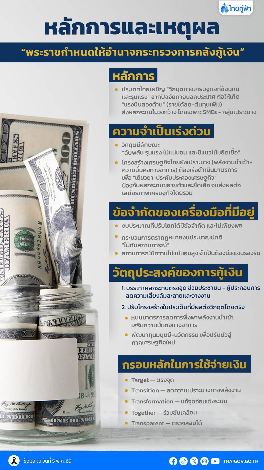 นายกฯ แถลงมติ ครม. ออก พ.ร.ก.กู้เงิน รับมือวิกฤตพลังงาน ช่วยกลุ่มเปราะบาง - เกษตรกร - SME