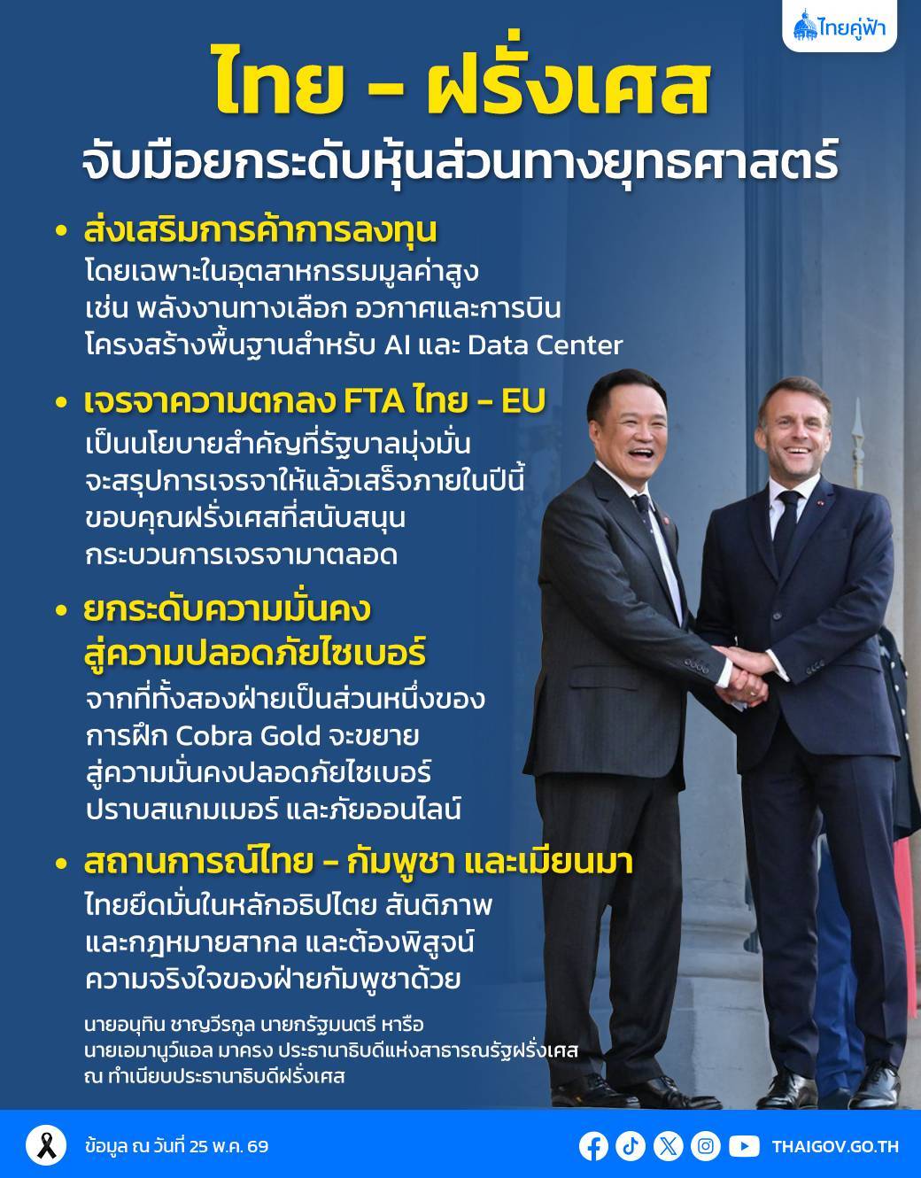 ไทย - ฝรั่งเศส จับมือยกระดับหุ้นส่วนทางยุทธศาสตร์