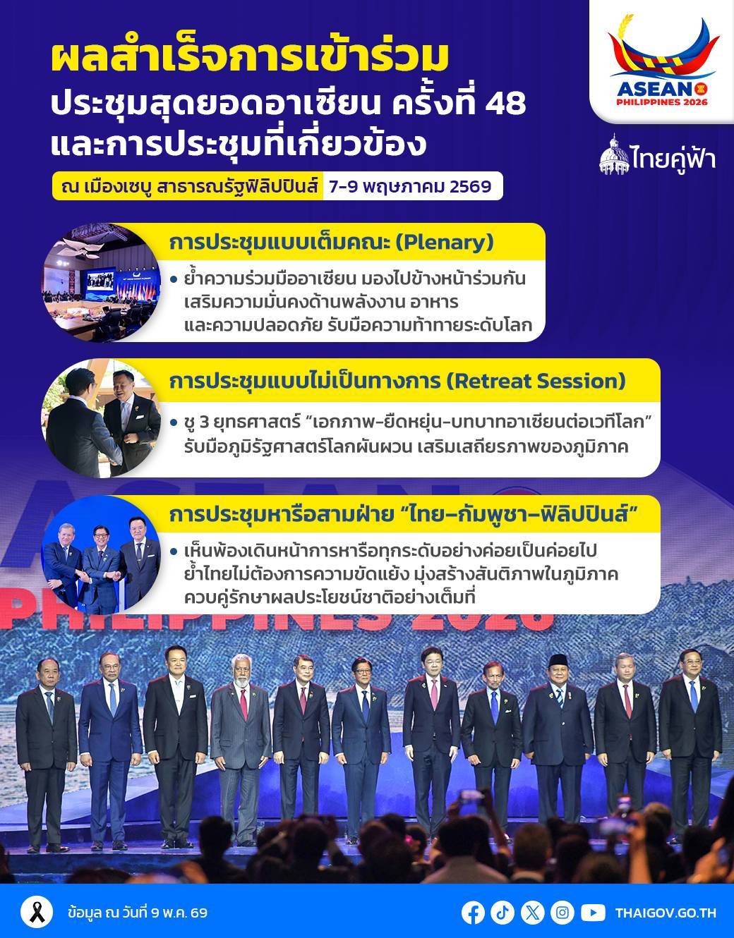 เปิดผลสำเร็จ "การเข้าร่วมการประชุมสุดยอดอาเซียน ครั้งที่ 48" ณ เมืองเซบู สาธารณรัฐฟิลิปปินส์ 8 พฤษภาคม 2569