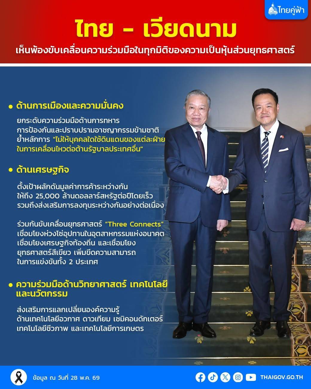 ไทย - เวียดนาม เดินหน้าสู่ 50 ปีแห่งการ “เติบโตไปด้วยกัน”