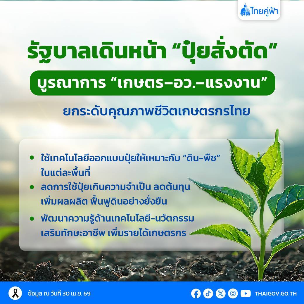 รัฐบาลเดินหน้าโครงการ “ปุ๋ยสั่งตัด” ลดต้นทุน เพิ่มผลผลิต ยกระดับคุณภาพชีวิตเกษตรกรไทย