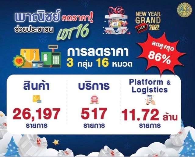 เริ่มแล้ว! พาณิชย์ลดราคาช่วยประชาชน Lot 16 New Year Grand Sale 2022 ถึง 31  ม.ค. 65