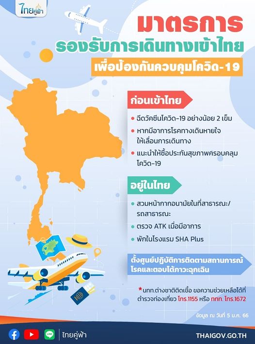 เคาะ ! มาตรการรองรับการเดินทางเข้าไทย ป้องกันควบคุมโควิด-19  พร้อมตั้งศูนย์รับภาวะฉุกเฉิน นักท่องเที่ยวติดเชื้อโควิด-19  ขอความช่วยเหลือได้ที่ ตำรวจท่องเที่ยว โทร.1155