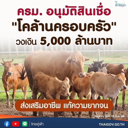 ขอทราบรายละเอียดสินเชื่อ "โคล้านครอบครัว" 1 title