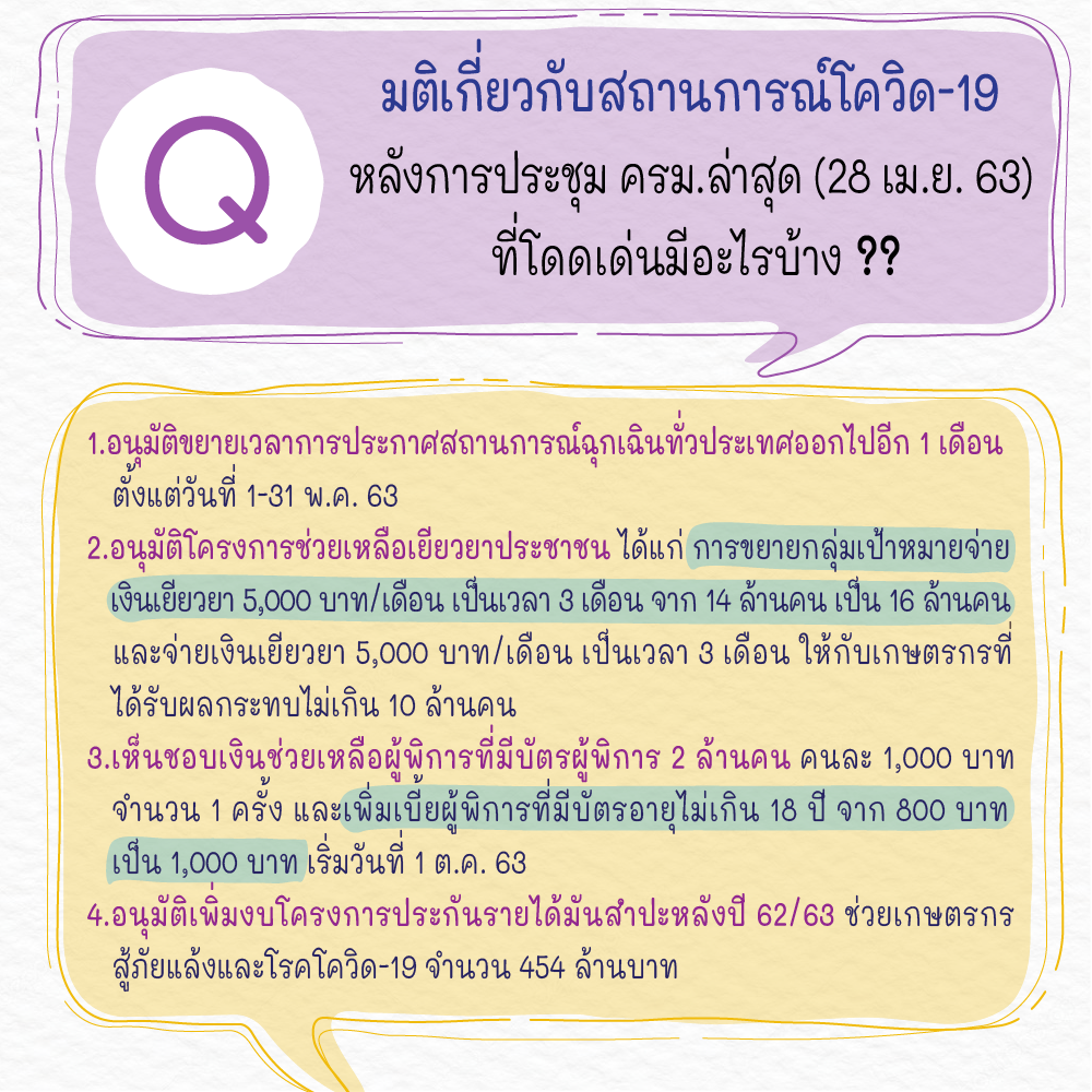 รัฐบาลไทย-ข่าวทำเนียบรัฐบาล-มติเกี่ยวกับสถานการณ์โควิด-19 หลังการประชุม ครม. ล่าสุด (28 เม.ย. 63) ที่โดดเด่นมีอะไรบ้าง ??