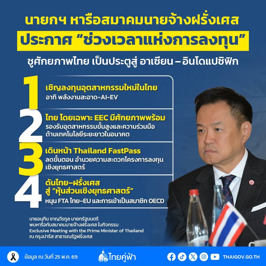 นายกฯ สร้างความเชื่อมั่นนักลงทุนฝรั่งเศส ประกาศไทยคือ “ช่วงเวลาแห่งการลงทุน” ชูศักยภาพประตูสู่อาเซียน